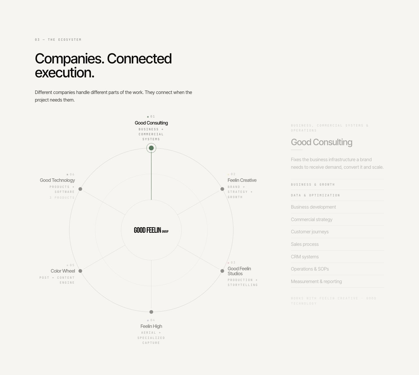 The company ecosystem — Public website capture